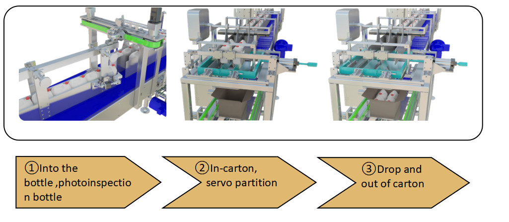 Máquina de embalaje de cartón totalmente automática 380V para línea de llenado de botellas