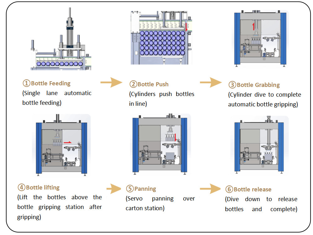 KZ-2T Máquina de embalaje automático completo de cartón para botellas redondas o cuadradas de vidrio y botellas de plástico