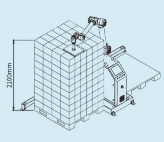 Robot de Paletización Colaborativo Ai-RMD30 (≤9 Cajas/Min) – Solución Inteligente y Flexible de Paletización para Múltiples Escenarios